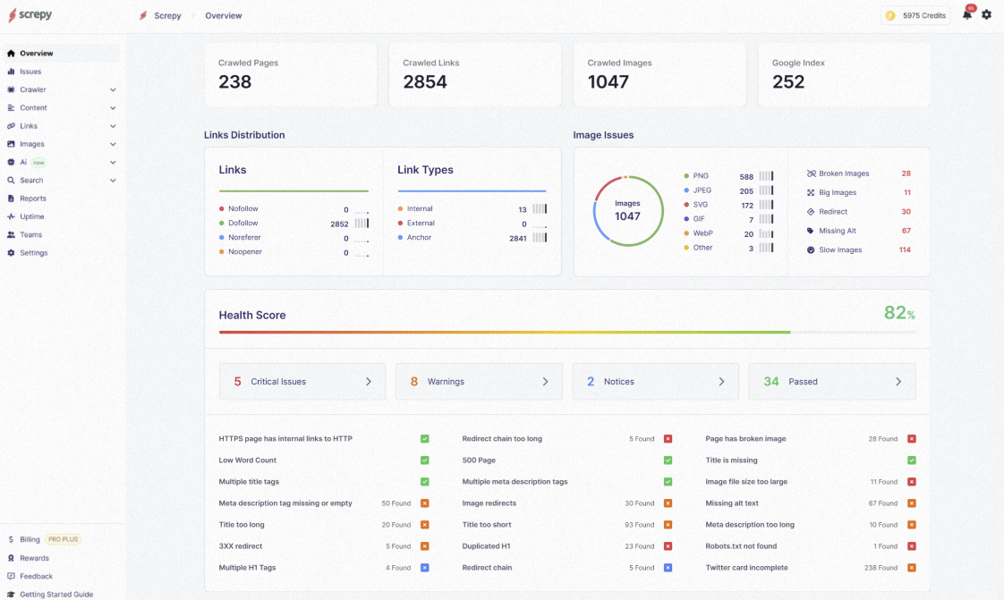 lack of SEO monitoring tools